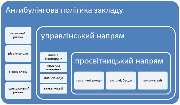 politika