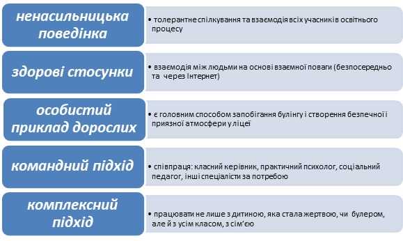 zasady